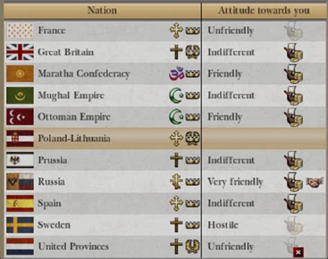 empire total war government types